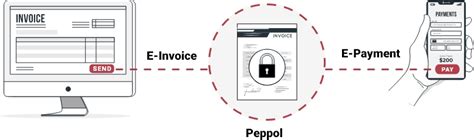 Image result for AutoCount Invoice Sample