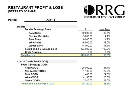 Image result for Income Statement Restaurant Example
