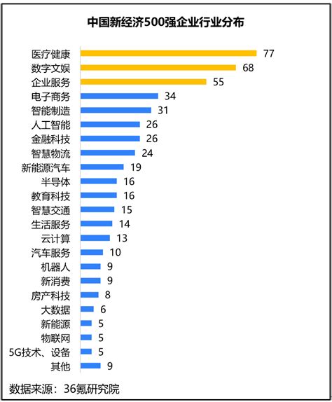 十张图带你了解中国500强企业和中央企业科技创新现状 “十四五”将把科技创新作为头号任务_行业研究报告 - 前瞻网