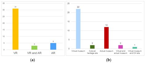 Virtual Humans in Museums and Cultural Heritage Sites