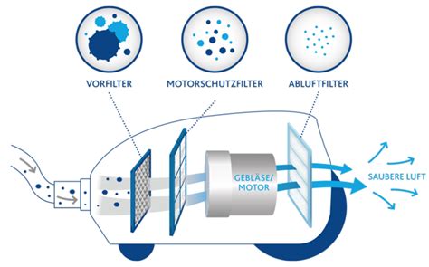 Filterlösungen für Staubsauger - Freudenberg Filtration Technologies ...