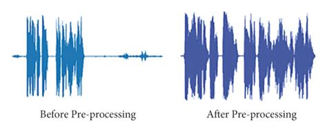 Image result for Audio Signal Processing Basic Filtering Images