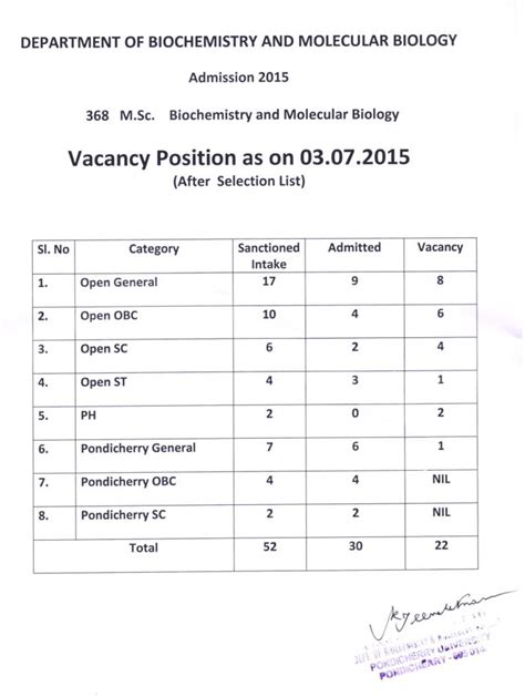 Vacancy Position – M.Sc. (Biochemistry & Molecular Biology ...