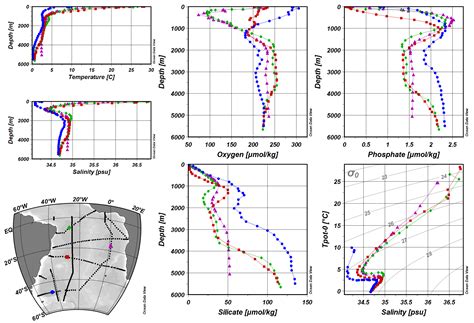 Image result for ODV Tutorials