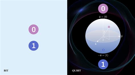 Qubit Computer 的图像结果