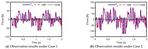 Augmented Kalman Estimator and Equivalent Replacement Based Taylor ...