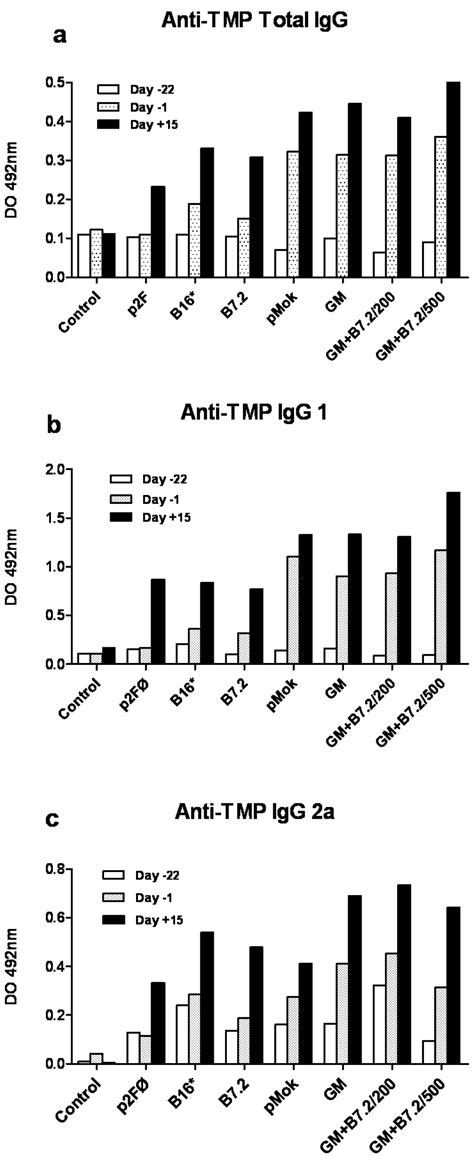 Toxins | November 2012 - Browse Articles