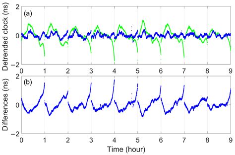 High-Accuracy Clock Offsets Estimation Strategy of BDS-3 Using Multi ...