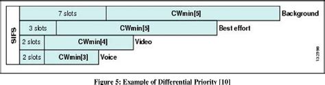 Image result for Win Network Classification M 2007