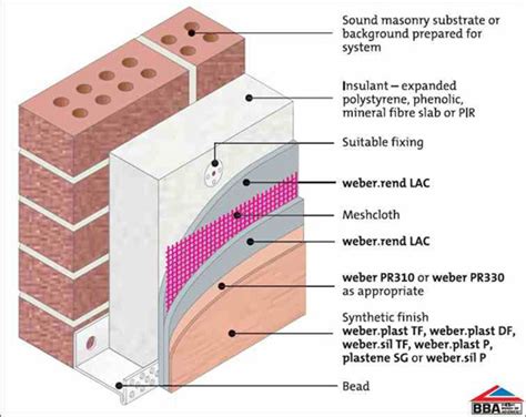Image result for EWI Insulation System
