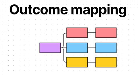 Image result for Outcome Map