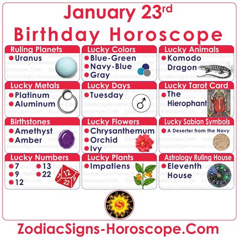 January 23 Zodiac (Aquarius) Horoscope Birthday Personality and Lucky ...