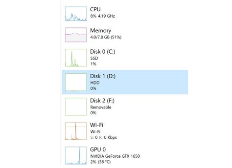 ASUS ROG Desktop G10CE Performance Review: Lessons To Learn | Digit