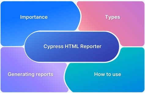 Image result for HTML Reporter Python