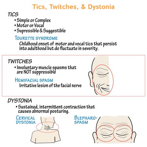 Face Twitching Near Mouth Causes
