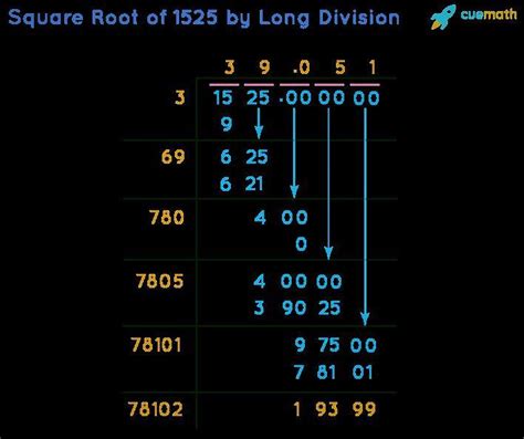 [tex] \sqrt{1525} [/tex]by division method - Brainly.in