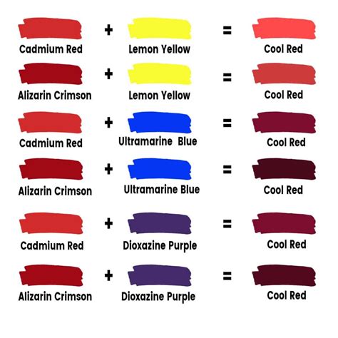How to Mix Shades of Red Paint
