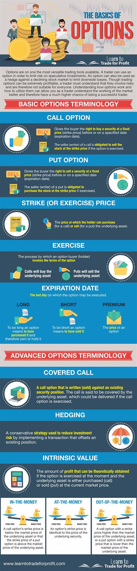 Image result for Investopedia Options Tutorial