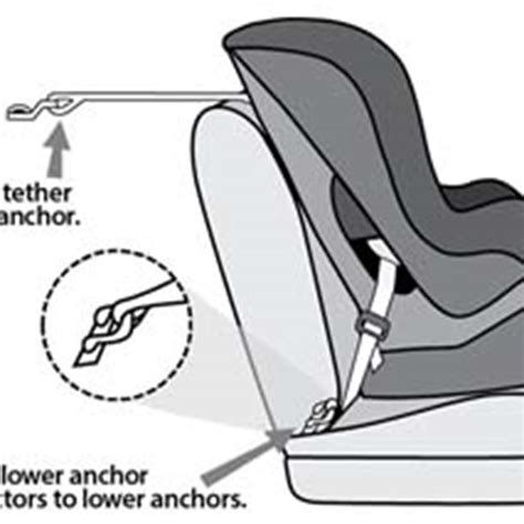Car Seat Belt Latch: Everything You Need To Know