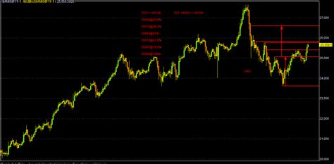 Market Mantra (Nifty Fut/Bank Nifty Fut/SPX-500): 03/05/2018 ...