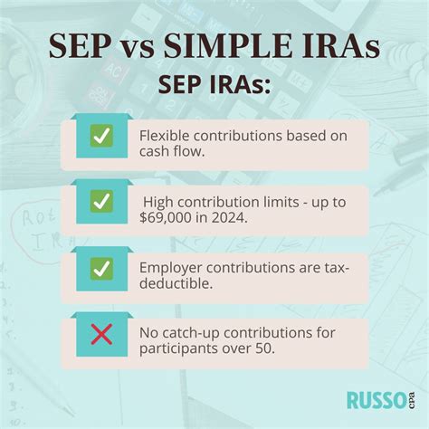 Bob Russo, CPA, PC on LinkedIn: 💰 SEP vs. SIMPLE IRAs: Which retirement ...