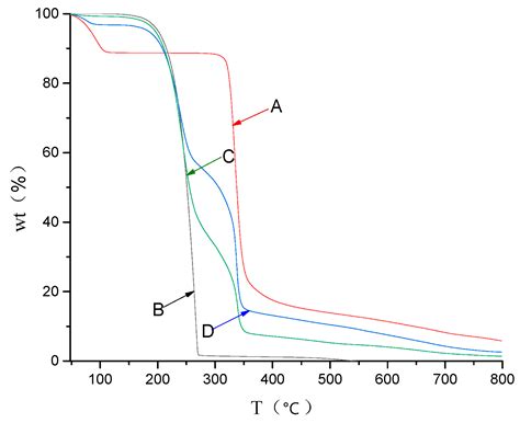 Enhanced Solubility, Stability, and Herbicidal Activity of the ...
