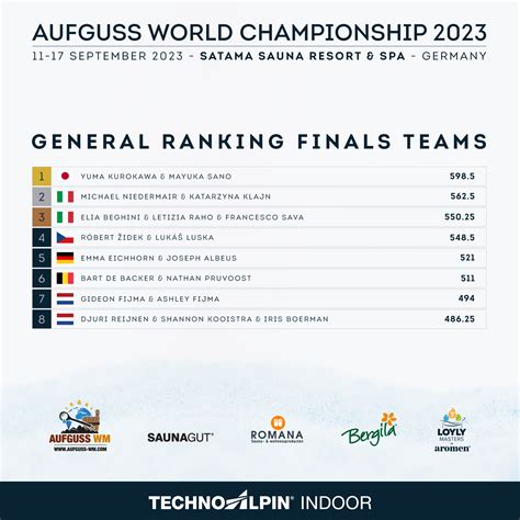 top 10 spin winners 2023 usa,Look no further than {keywords}