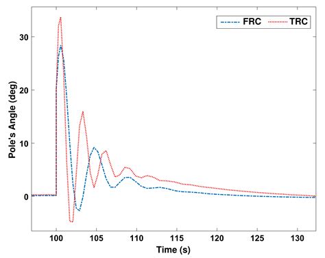 A New Fuzzy Robust Control for Linear Parameter-Varying Systems
