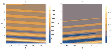 Controlling Power Consumption in a Heterogeneous Population Model of ...
