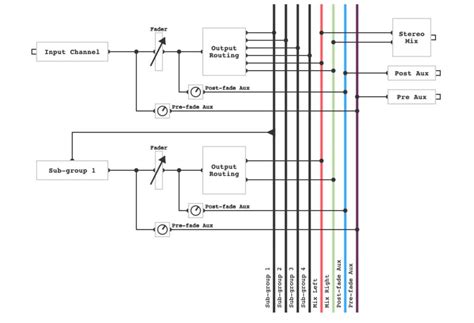 Image result for Mix Bus Tutorial
