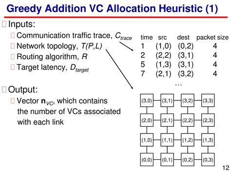 Image result for Allocation Greedy Algorithm