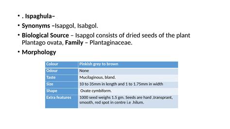 Biological source ,chemical constituents and therapeutic efficacy of ...