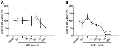 Pharmaceutics | Special Issue : Essential Oils in Pharmaceutical Products