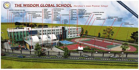 About US | The Wisdom Global School | Haridwar