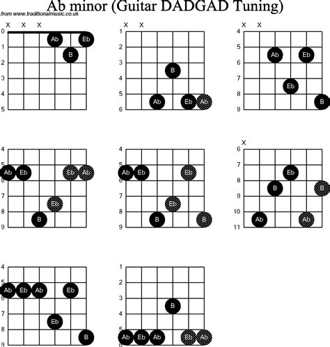 Guitar Chords E Flat at Jai Smeaton blog