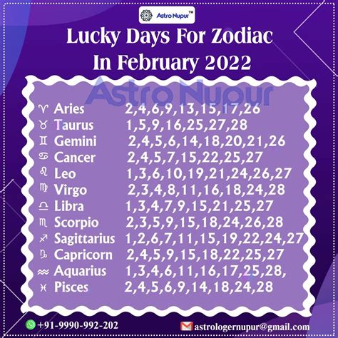 Lucky 4 Digit Numbers For Sagittarius | Digital World
