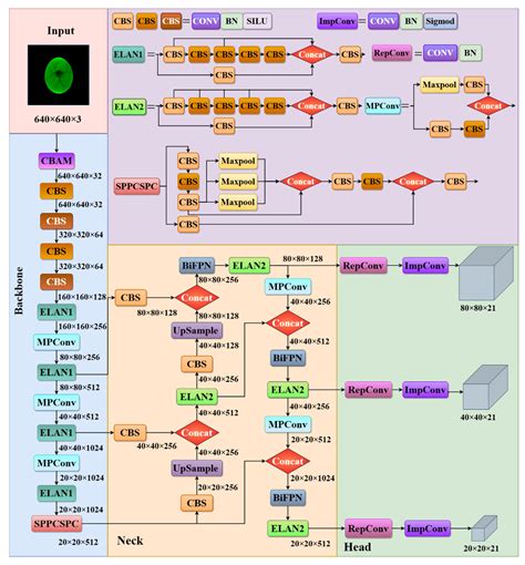 Exploratory Study of Sex Identification for Chicken Embryos Based on ...