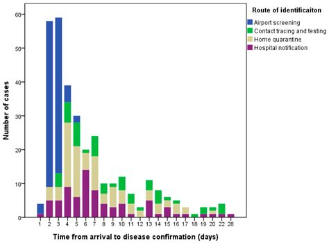 Analysis of Imported Cases of COVID-19 in Taiwan: A Nationwide Study