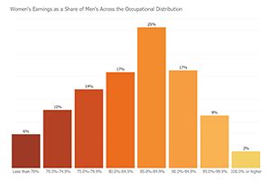 Data and Statistics | U.S. Department of Labor