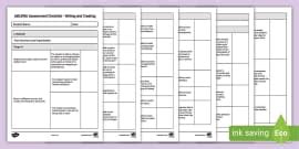 Pre-Foundation Assessment Checklist - Reading and Viewing