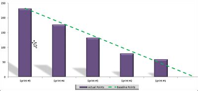 Release Burndown Chart – ITSM Docs - ITSM Documents & Templates