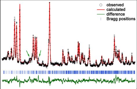 Image result for Neutron Diffraction