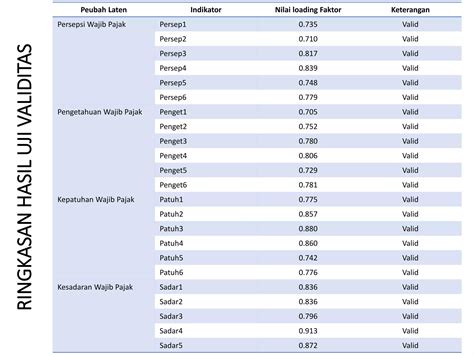 Contoh Data Smart Pls 的图像结果