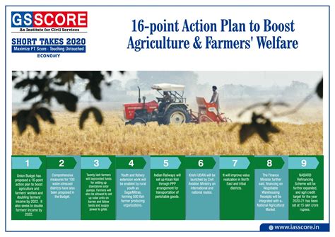 GS Score Target Prelims(PT) IAS UPSC in 100 Days: Day 59 Economy ...