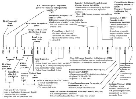 Regulatory Responses by Countries to Banking/Financial Crises