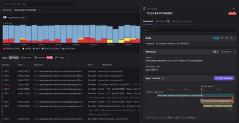 Image result for Android Log Levels