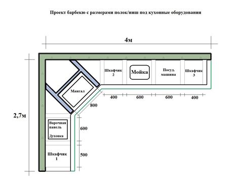 Мангальная зона на даче проекты чертежи и размеры (80 фото) - красивые ...