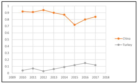 Developing and Enhancing the Competitiveness of the Palestinian ...