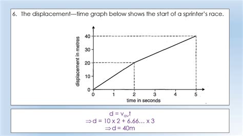 Motion Graphs Physics 的图像结果