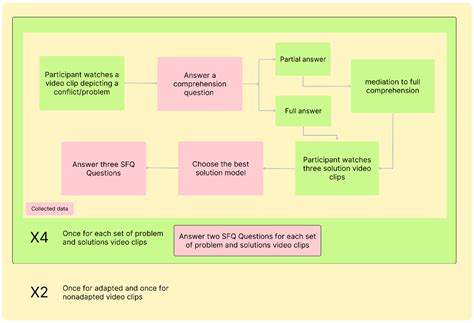 Improving the Socio-Vocational Skills of Adults with Intellectual and ...